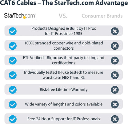 StarTech.com 5ft CAT6 Ethernet Cable - Black CAT 6 Gigabit Ethernet Wire -650MHz 100W PoE RJ45 UTP Network/Patch Cord Snagless w/Strain Relief Fluke Tested/Wiring is UL Certified/TIA (N6PATCH5BK) Black 5 ft / 1.5 m 1 Pack