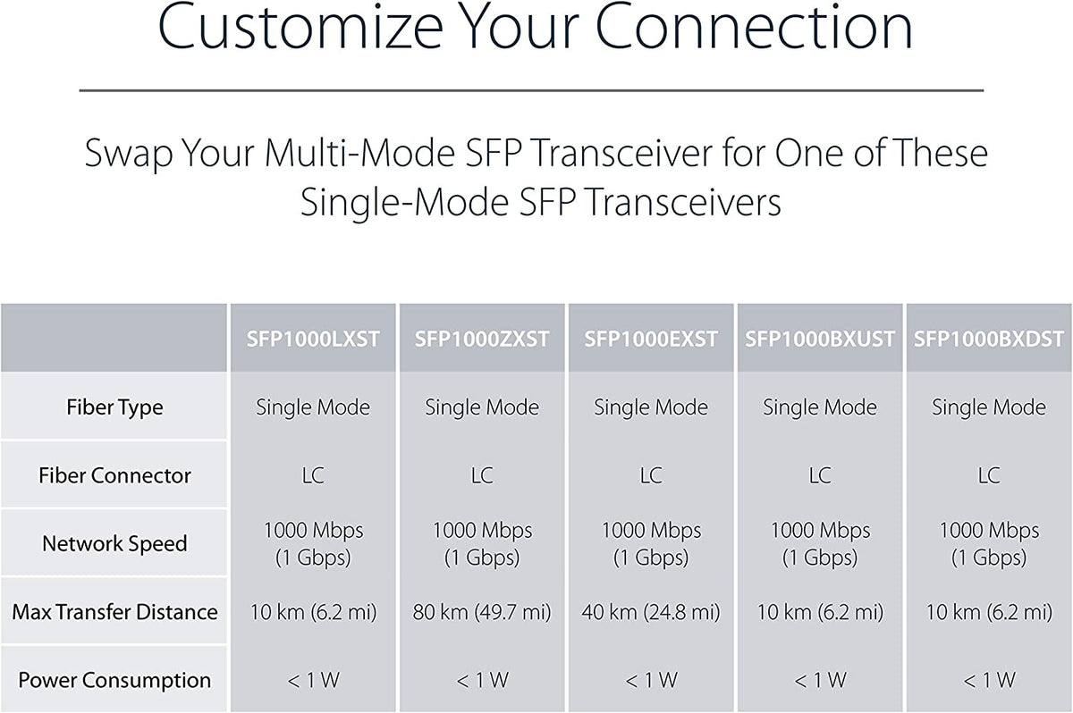 StarTech.com Multimode (MM) LC Fiber Media Converter for 10/100/1000 Network - 550m - Gigabit Ethernet - 850nm - with SFP Transceiver (MCM1110MMLC)