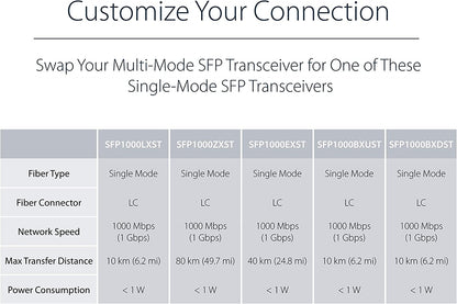 StarTech.com Multimode (MM) LC Fiber Media Converter for 10/100/1000 Network - 550m - Gigabit Ethernet - 850nm - with SFP Transceiver (MCM1110MMLC)