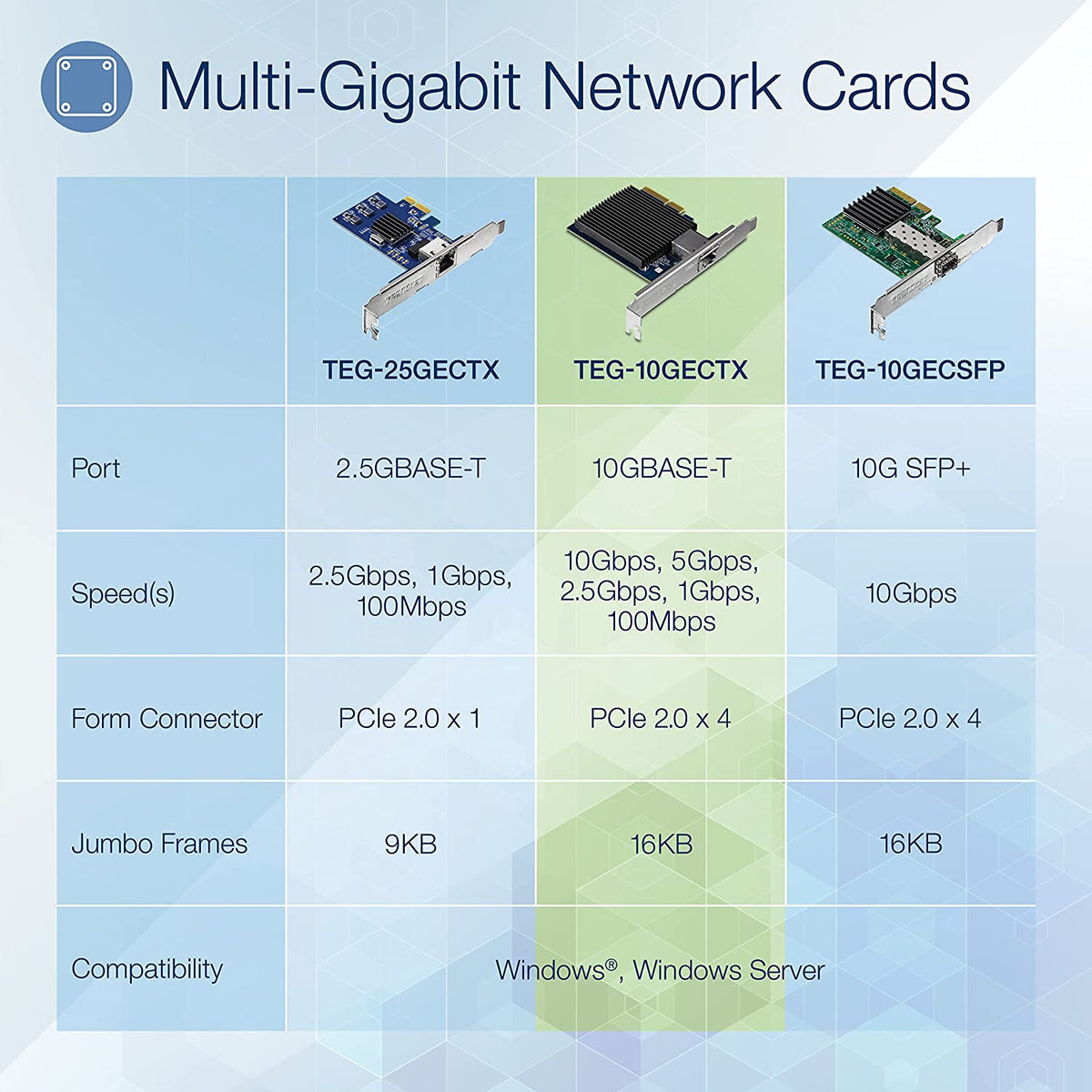 TRENDnet 10 Gigabit PCIe Network Adapter, Converts A PCIe Slot Into A 10G Ethernet Port, Supports 802.1Q Vlan, Includes Standard &amp; Low-Profile Brackets, PCIe 2.0, PCIe 3.0, Silver, TEG-10GECTX PCI Express 10G RJ-45