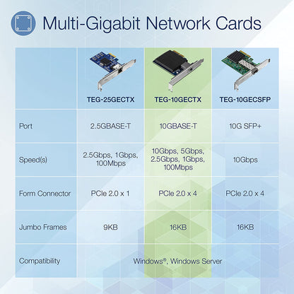 TRENDnet 10 Gigabit PCIe Network Adapter, Converts A PCIe Slot Into A 10G Ethernet Port, Supports 802.1Q Vlan, Includes Standard &amp; Low-Profile Brackets, PCIe 2.0, PCIe 3.0, Silver, TEG-10GECTX PCI Express 10G RJ-45