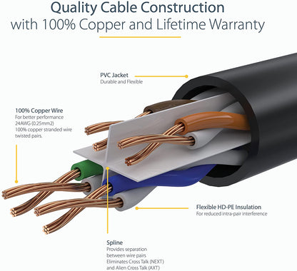 StarTech.com 5ft CAT6 Ethernet Cable - Black CAT 6 Gigabit Ethernet Wire -650MHz 100W PoE RJ45 UTP Category 6 Network/Patch Cord Snagless w/Strain Relief Fluke Tested UL/TIA Certified (N6PATCH5BL)