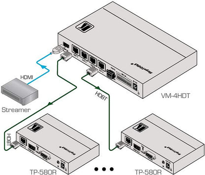 Kramer Electronics VM-4HDT