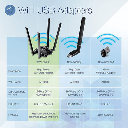 TRENDnet AC1900 High Power Dual Band Wireless USB Adapter, Increase-Extend WiFi Wireless Coverage, Stream 4K HD Video, Windows-Mac OS Compatible, USB 3.0 to USB Type A, Black, TEW-809UB