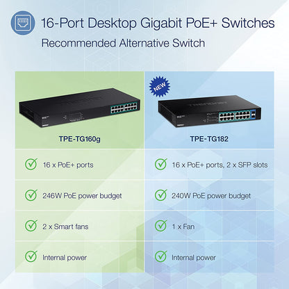 TRENDnet 16-Port Gigabit PoE+ Switch, 16 x Gigabit PoE+ Ports, 246W PoE Power Budget, 32 Gbps Switching Capacity, Desktop Switch, Ethernet Network Switch, Metal, Lifetime Protection, Black, TPE-TG160g