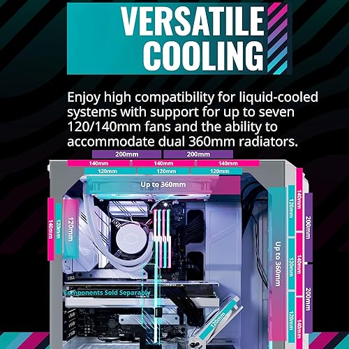 Cooler Master MasterCase H500-WGNN-S00 White Edition High Airflow ATX Mid-Tower with Mesh Front Panel, Dual 200mm ARGB Lighting Fans, Rotatable GPU Fan, USB 3.2 Gen 2 Type C and Tempered Glass