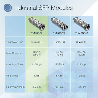 TRENDnet 1000Base- SX Industrial SFP Multi-Mode LC Module (550m- 1,804 Ft),IEE 802.3z, ANSI, Data Rates up to 1.25 Gbps, LC-Type Duplex, Hot-Pluggable, MSA Compliant, TI-MGBSX Up to 550 m (1804 ft.)
