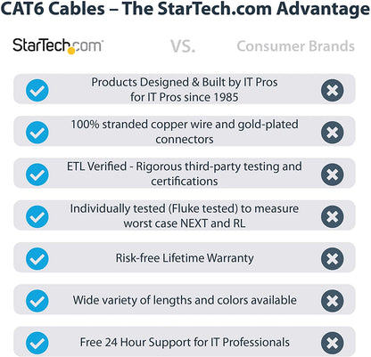 StarTech.com 25ft CAT6 Ethernet Cable - Blue CAT 6 Gigabit Ethernet Wire -650MHz 100W PoE++ RJ45 UTP Molded Category 6 Network/Patch Cord w/Strain Relief/Fluke Tested UL/TIA Certified (C6PATCH25BL) Blue 25 ft / 7.6 m 1 Pack
