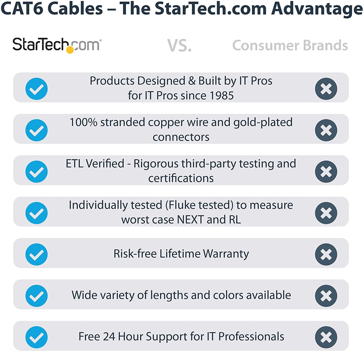 StarTech.com 4ft CAT6 Ethernet Cable - Blue CAT 6 Gigabit Ethernet Wire -650MHz 100W PoE++ RJ45 UTP Molded Category 6 Network/Patch Cord w/Strain Relief/Fluke Tested UL/TIA Certified (C6PATCH4BL) Blue 4 ft / 1.22 m 1 Pack
