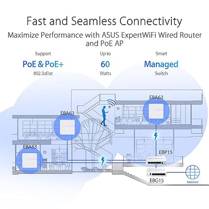 ASUS ExpertWiFi EBP15 5-Port GbE Smart Managed PoE+ Switch, 4 PoE+ Ports, 60W, Supports PoE Priority Setting, Perfect for PoE APs, IP Cameras, VoIP Phones, Centralized Management with ExpertWiFi App
