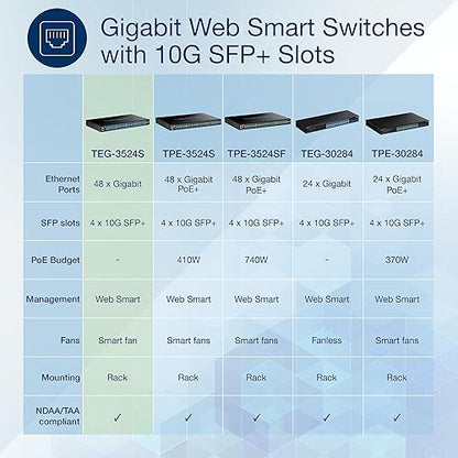 TRENDnet 52-Port Gigabit Web Smart Switch with 10G SFP+ Ports, TEG-3524S, 48 x Gigabit Ports, 4 x 10 SFP+ Ports, Network Ethernet Switch, Lifetime Protection, Black