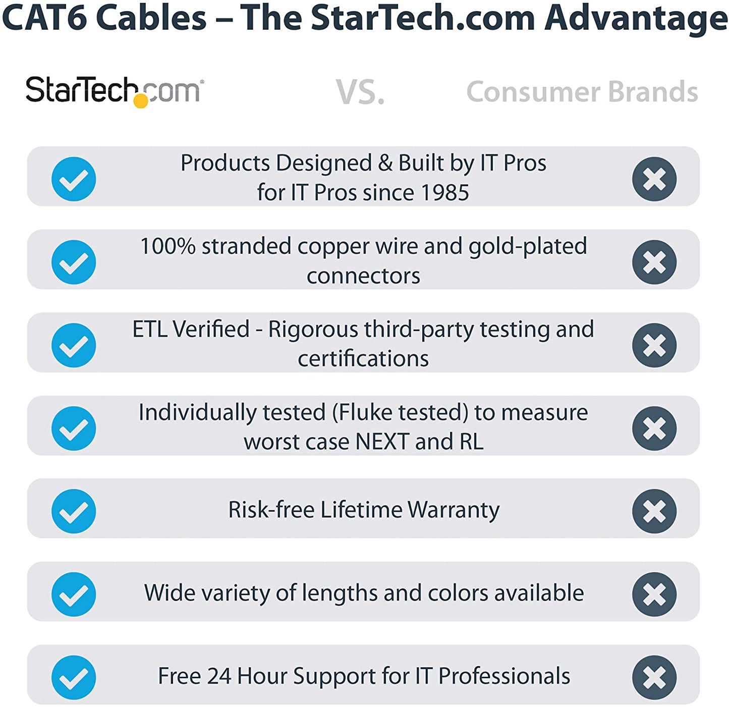 StarTech.com 20ft (6m) CAT6 Ethernet Cable - LSZH (Low Smoke Zero Halogen) - 10 Gigabit 650MHz 100W PoE RJ45 UTP Network Patch Cord Snagless w/Strain Relief - Gray CAT 6, ETL Verified (N6LPATCH20GR) 20 ft Gray