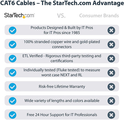 StarTech.com 20ft (6m) CAT6 Ethernet Cable - LSZH (Low Smoke Zero Halogen) - 10 Gigabit 650MHz 100W PoE RJ45 UTP Network Patch Cord Snagless w/Strain Relief - Gray CAT 6, ETL Verified (N6LPATCH20GR) 20 ft Gray