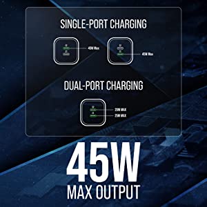 VisionTek 45W GaN II Power Adapter - 2X USB-C - 901535