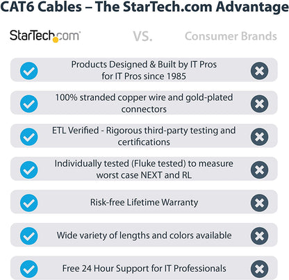 StarTech.com 3ft CAT6 Ethernet Cable - Green CAT 6 Gigabit Ethernet Wire -650MHz 100W PoE++ RJ45 UTP Molded Category 6 Network/Patch Cord w/Strain Relief/Fluke Tested UL/TIA Certified (C6PATCH3GN) Green 3 ft / 0.9 m 1 Pack