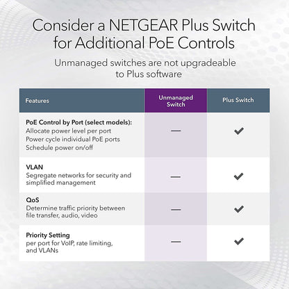 NETGEAR 24-Port Gigabit Ethernet Unmanaged PoE+ Switch (GS324P) - with 16 x PoE+ @ 190W, Desktop or Rackmount Unmanaged 24 port | 16xPoE+ 190W