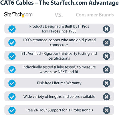 StarTech.com 20ft (6m) CAT6 Ethernet Cable - LSZH (Low Smoke Zero Halogen) - 10 Gigabit 650MHz 100W PoE RJ45 UTP Network Patch Cord Snagless w/Strain Relief - Black CAT 6, ETL Verified (N6LPATCH20BK) 20 ft Black