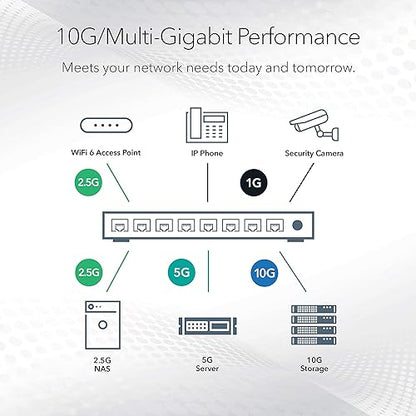 NETGEAR 12-Port 10G Multi-Gigabit Smart Managed Plus Switch (XS512EM) - with 2 x 10G SFP+, Desktop/Rackmount, and ProSAFE Lifetime Protection Smart Managed Plus 12 port | 10G | 2xSFP+