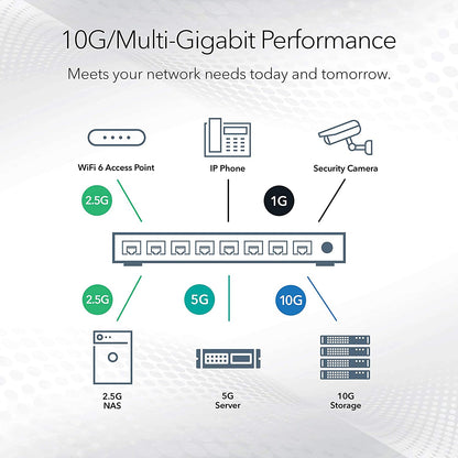 NETGEAR 10-Port Gigabit/10G Ethernet Plus Switch (GS110EMX) - Managed, with 8 x 1G, 2 x 10G/Multi-gig, Desktop, Wall or Rackmount, and Limited Lifetime Protection