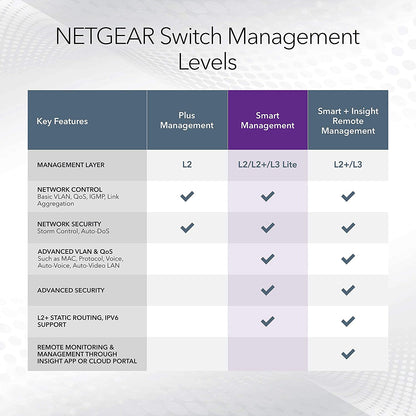 NETGEAR 26-Port PoE Gigabit Ethernet Smart Switch (GS324TP) - Managed, with 24 x PoE+ @ 190W, 2 x 1G SFP, Desktop or Rackmount, S350 series 26 port | 24xPoE+ 190W | 2xSFP