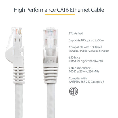 StarTech 7ft CAT6 Ethernet Cable - Black CAT 6 Gigabit Ethernet Wire -650MHz 100W PoE RJ45 UTP Category 6 Network/Patch Cord Snagless w/Strain Relief Fluke Tested UL/TIA Certified (N6PATCH7WH) White 7 ft / 2.1 m 1 Pack