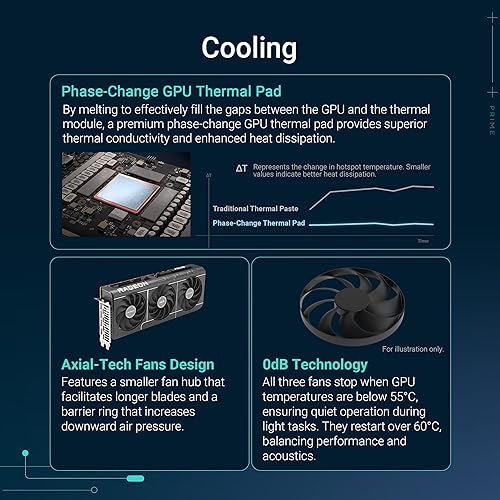 ASUS Prime Radeon™ RX 9070 OC Edition Graphics Card (PCIe 5.0, HDMI/DP 2.1, 2.5-Slot Design, axial-tech Fans, Dual Ball Fan Bearings, Dual BIOS, ASUS GPU Guard) PRIME RX9070|16GB