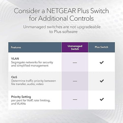 NETGEAR 8-Port 1G/10G Gigabit Ethernet Unmanaged Switch (GS108X) - with 1 x 10G SFP+, Desktop or Rackmount, and Limited Lifetime Protection