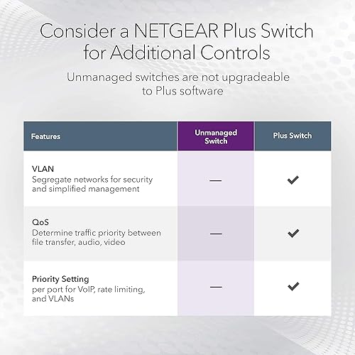 NETGEAR 8-Port 1G/10G Multi-Gigabit Ethernet Unmanaged Switch (GS108MX) - with 1 x 10G/Multi-gig SFP+, Desktop or Rackmount, and Limited Lifetime Protection