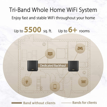 ASUS ZenWiFi AX Whole-Home Tri-Band Mesh WiFi 6 System (XT8) - 2 Pack, Coverage up to 5,500 sq.ft or 6+Rooms, 6.6Gbps, WiFi, 3 SSIDs, Life-time Free Network Security and Parental Controls, 2.5G Port CA version