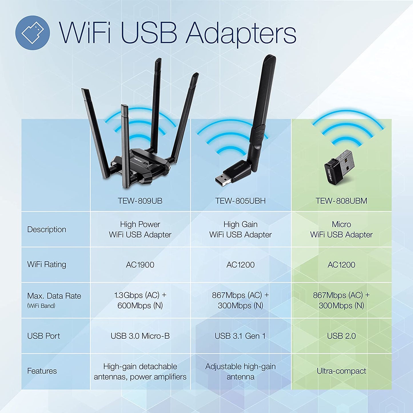 TRENDnet - TEW-808UBM Micro AC1200 Wireless USB Adapter, MU-MIMO, Dual Band Support 2.4GHz/5GHz, Supports Windows/Mac, TEW-808UBM Black AC1200 Micro USB