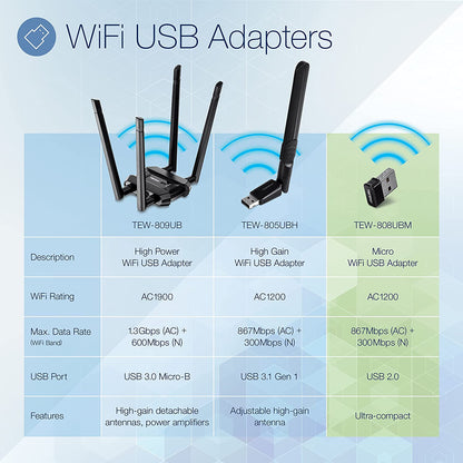 TRENDnet - TEW-808UBM Micro AC1200 Wireless USB Adapter, MU-MIMO, Dual Band Support 2.4GHz/5GHz, Supports Windows/Mac, TEW-808UBM Black AC1200 Micro USB
