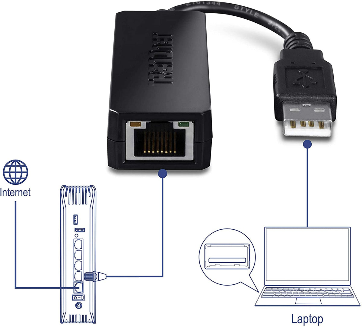TRENDnet USB 2.0 to 10/100 Fast Ethernet LAN Wired Network Adapter for MacBook, TU2-ET100, ChromeBook, Windows 8.1 and Earlier, Linux, and Specific Android Tablets, ASIX AX88772A Chipset USB 2.0 10/100 Mbps Ethernet