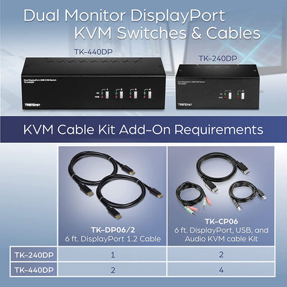 TRENDnet 2-Port Dual Monitor DisplayPort KVM Switch with Audio, 2-Port USB 2.0 Hub, 4K UHD Resolutions Up to 3840 x 2160, Connect Two DisplayPort Monitors, Dual Monitor KVM Switch, Black, TK-240DP