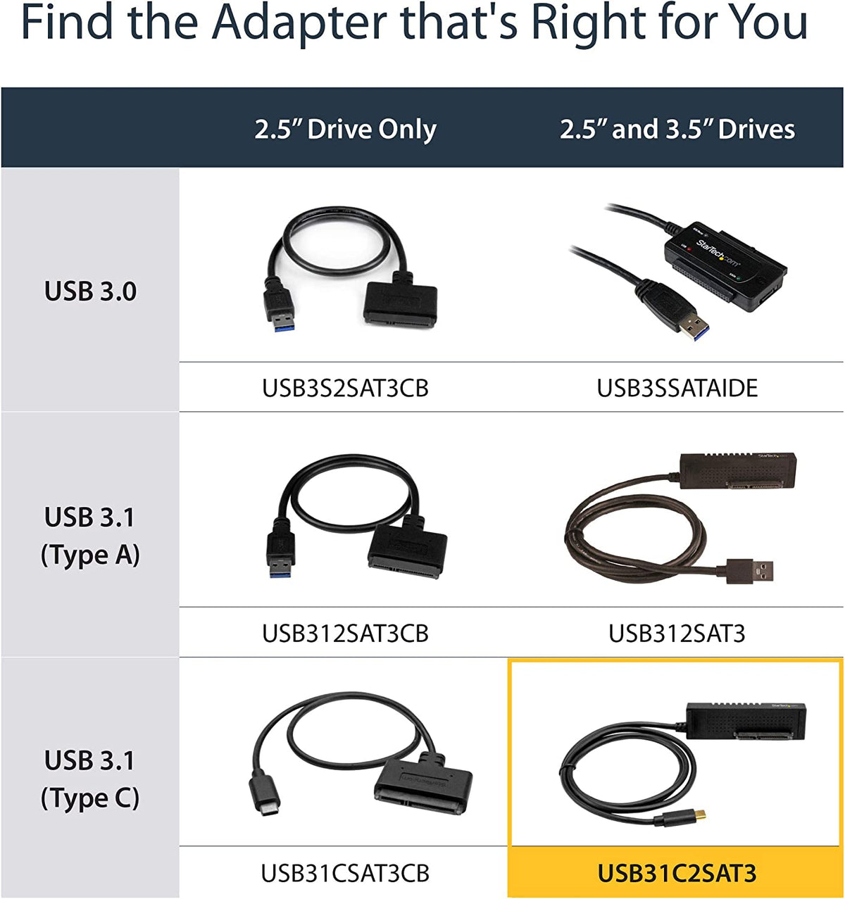 StarTech.com USB C to SATA Adapter Cable - for 2.5 / 3.5” SATA Drives - 10Gbps - USB 3.1 - SATA to USB Adapter - External Hard Drive Cable (USB31C2SAT3) 2.5"/3.5" Cable