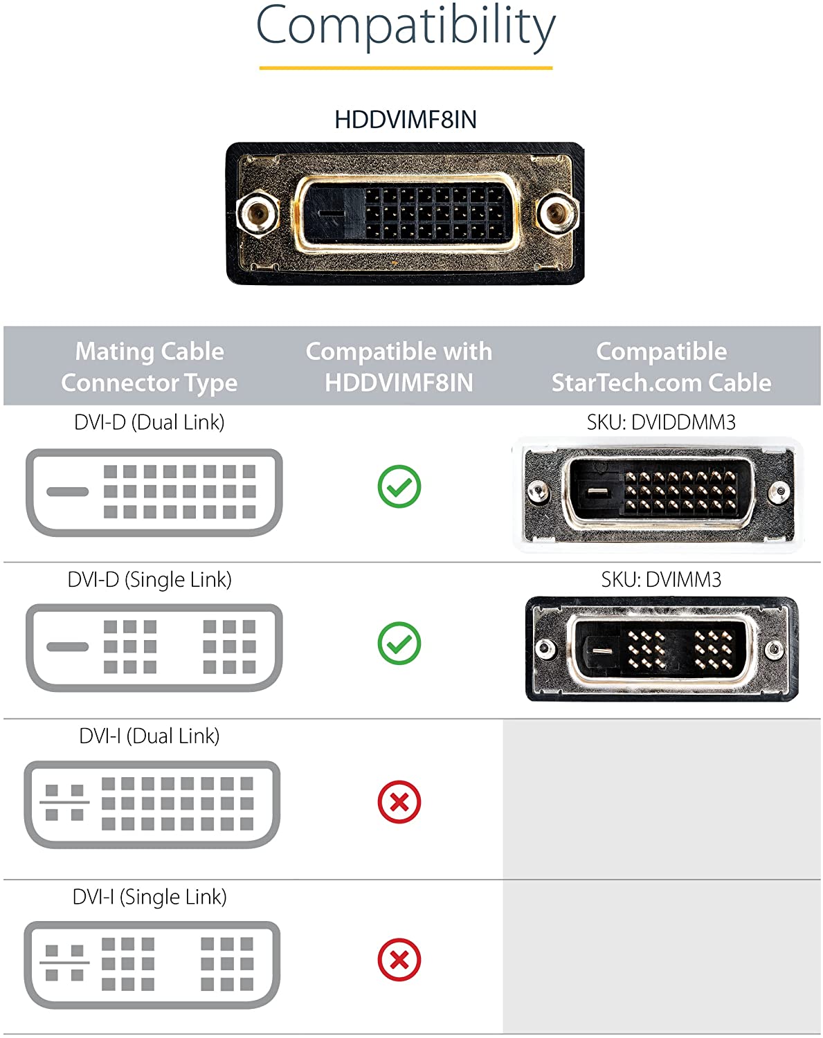 StarTech.com HDMI Male to DVI Female Adapter - 8in - 1080p DVI-D Gender Changer Cable (HDDVIMF8IN) HDMI (M) to DVI (F) Standard Packaging