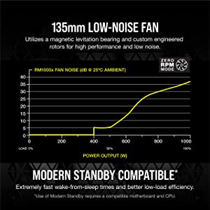 Corsair RMX Series (2021), RM1000x, 1000 Watt, Gold, Fully Modular Power Supply,Black RMx 1000W
