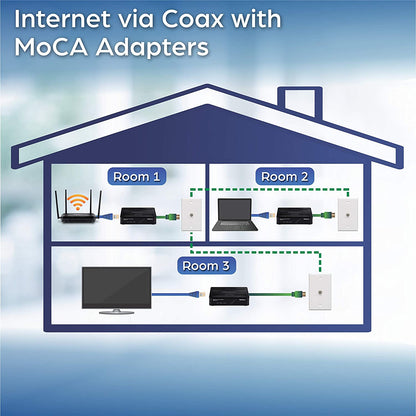 TRENDnet Ethernet Over Coax Adapter,(2-Pack), Backward Compatible with MoCA 2.0, Gigabit LAN Port, Supports Net Throughput Up to 1Gbps, Supports Up to 16 Nodes on One Network, Black, TMO-311C2K 2-Pack MoCA 2.0