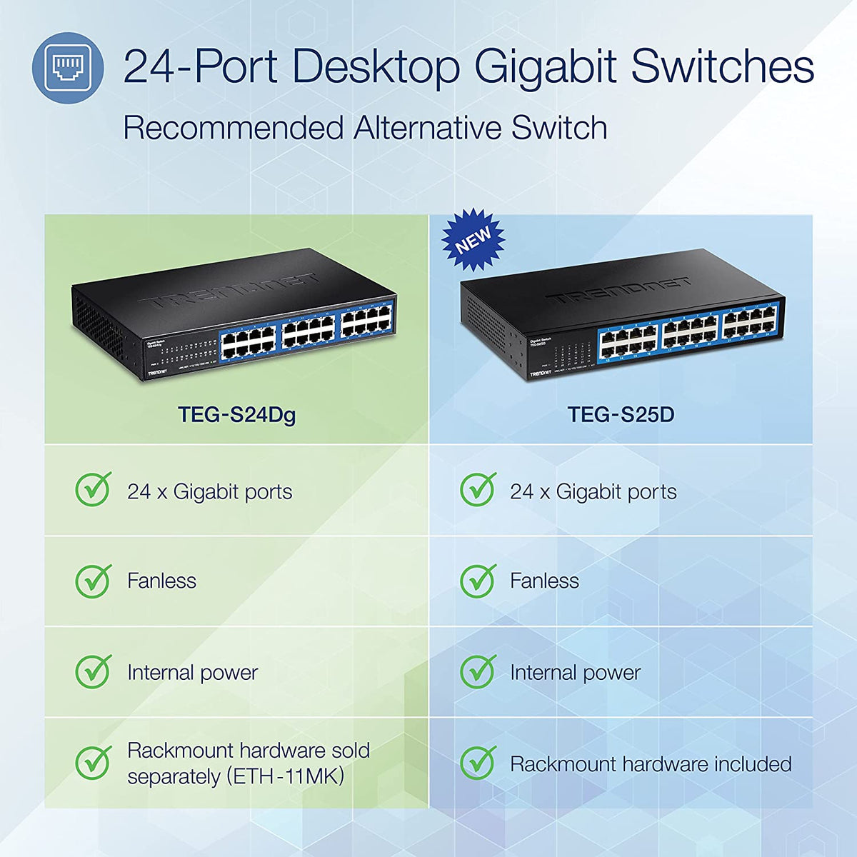 TRENDnet 24-Port Unmanaged Gigabit GREENnet Desktop Switch, Ethernet Network Switch, 24 x 10-100-1000 Gigabit Ethernet RJ-45 Ports, 48Gbps Switching Capacity, Lifetime Protection, Black, TEG-S24DG 24-Port Version 1.0
