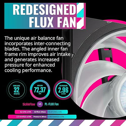 CoolerMaster MasterLiquid PL360 Flux  Close-Loop AIO CPU Liquid Cooler, Dual Chamber Pump, Ceramic Bearing Impeller, Enlarged Copper Base, ARGB PL-Flux 120mm Fans for AMD Ryzen/Intel 1700/1200/115X