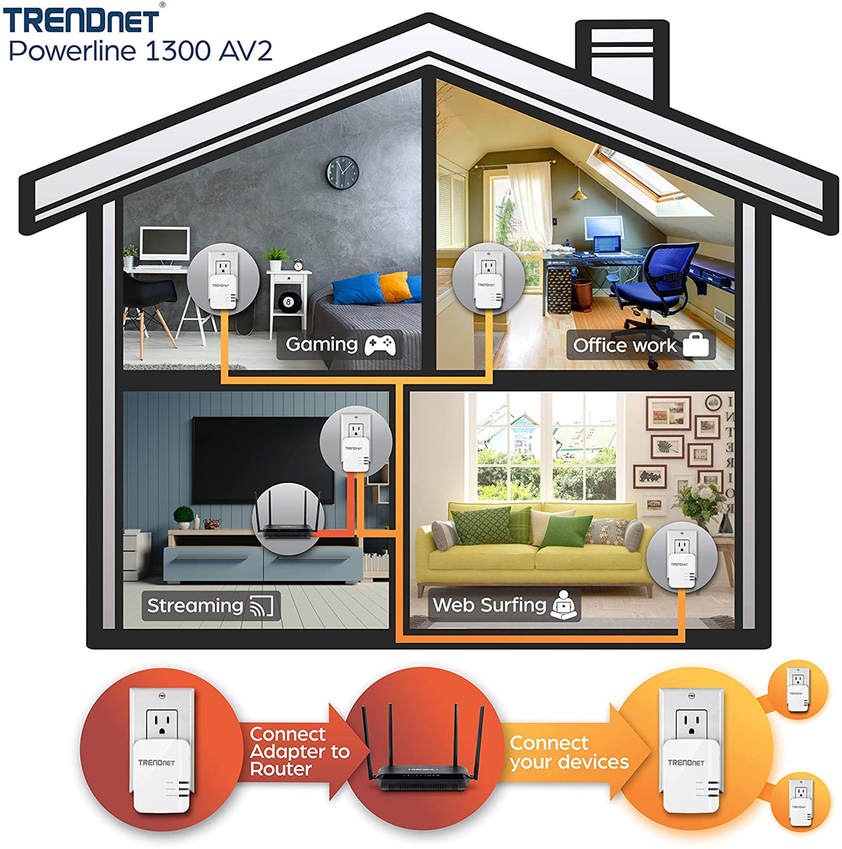 TRENDnet Powerline 1300 AV2 Adapter Kit, Includes 2 x TPL-422E Powerline Ethernet Adapters, IEEE 1905.1 &amp; IEEE 1901, Gigabit Port, Range Up To 300m (984 ft), Simple Installation, White, TPL-422E2K AV2 1300 Starter Kit