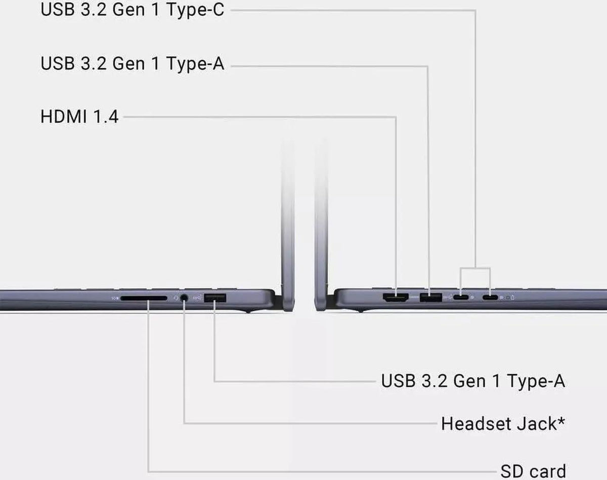 Dell Inspiron 14 2-in-1 Touchscreen Laptop, 14 Full HD+, AMD R5 8640HS, 32 GB DDR5, 1 TB SSD, Radeon Graphics, Backlit Keyboard, Fingerprint, Windows 11 Pro