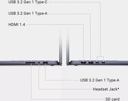 Dell Inspiron 14 2-in-1 Touchscreen Laptop, 14 Full HD+, AMD R5 8640HS, 32 GB DDR5, 1 TB SSD, Radeon Graphics, Backlit Keyboard, Fingerprint, Windows 11 Pro