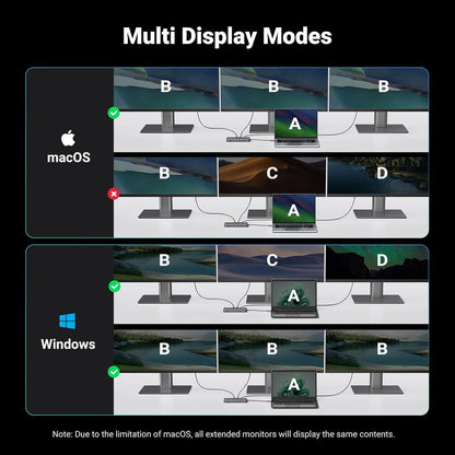 UGREEN Revodok Pro 313 Laptop Docking Station 13 in 1 4K Triple Display USB C Dock Dual HDMI, DP, 10Gbps Data Port 100W PD 1000Mbps Ethernet, SD/TF Card Reader