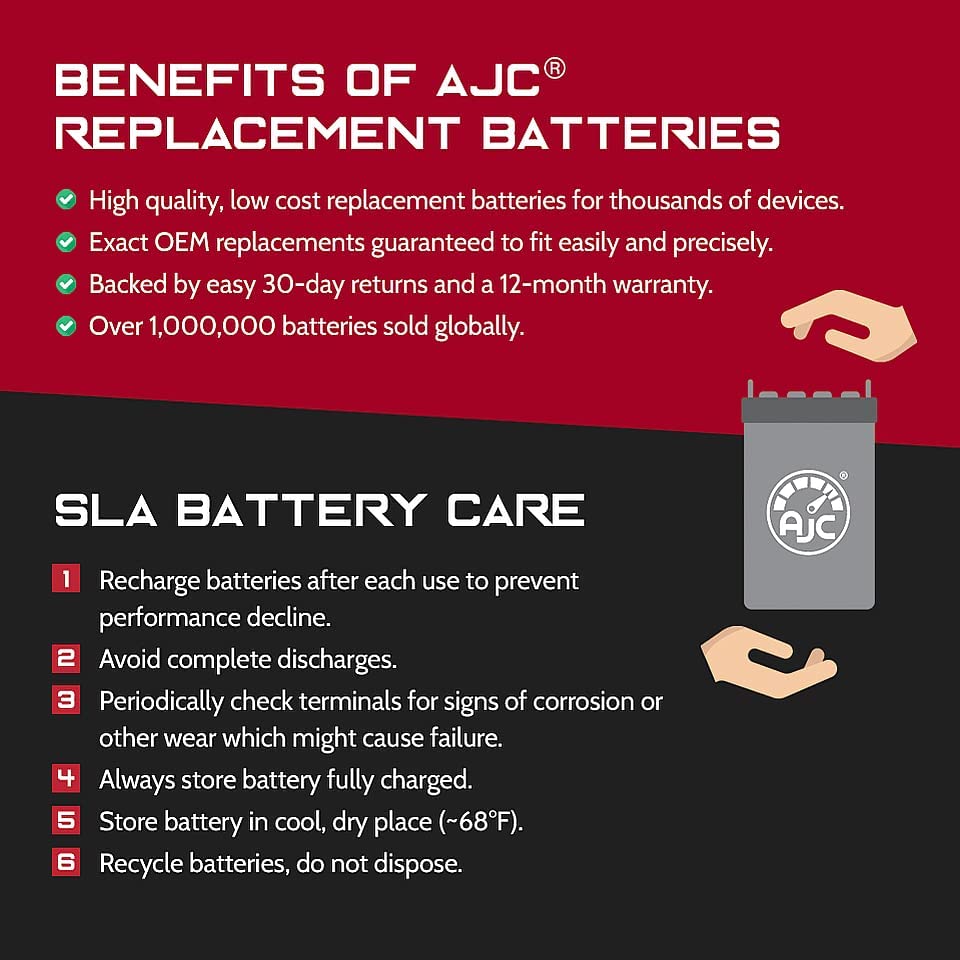 Ajc Replacement Battery for CyberPower CP900AVR 12V 7.5Ah - Dealtargets.com