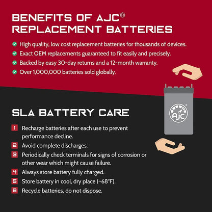 Ajc Replacement Battery for CyberPower CP900AVR 12V 7.5Ah - Dealtargets.com