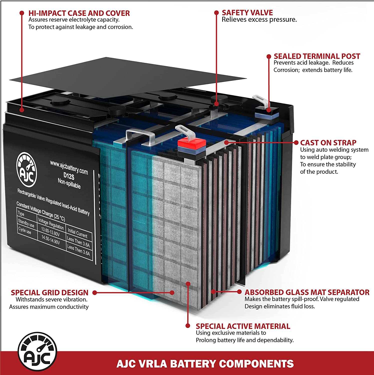 Ajc Replacement Battery for CyberPower CP900AVR 12V 7.5Ah - Dealtargets.com