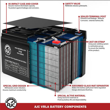 Ajc Replacement Battery for CyberPower CP900AVR 12V 7.5Ah - Dealtargets.com