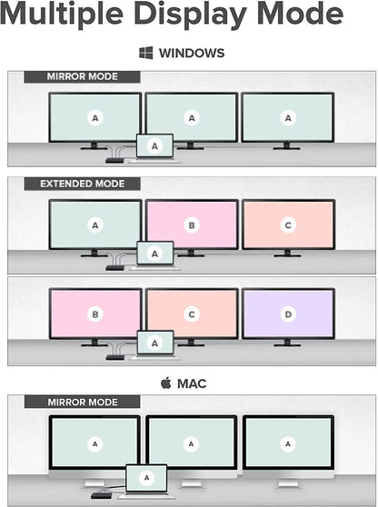 ALOGIC MA3-Triple Display Docking Station, USB-C Dock with 100W PD (Laptop Charging), 2xDisplayPort, HDMI, 2xUSB-C 3.1 Gen 2,2xUSB-A 3.1 Gen1,2xUSB-A 2.0,Audio Jack,Ethernet,SD Card Reader. - Dealtargets.com