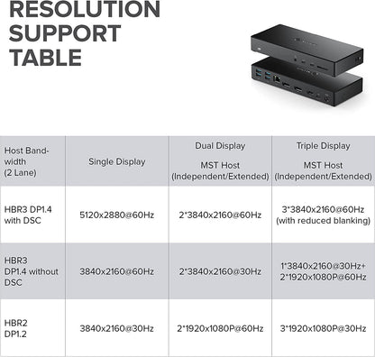 ALOGIC MA3-Triple Display Docking Station, USB-C Dock with 100W PD (Laptop Charging), 2xDisplayPort, HDMI, 2xUSB-C 3.1 Gen 2,2xUSB-A 3.1 Gen1,2xUSB-A 2.0,Audio Jack,Ethernet,SD Card Reader. - Dealtargets.com