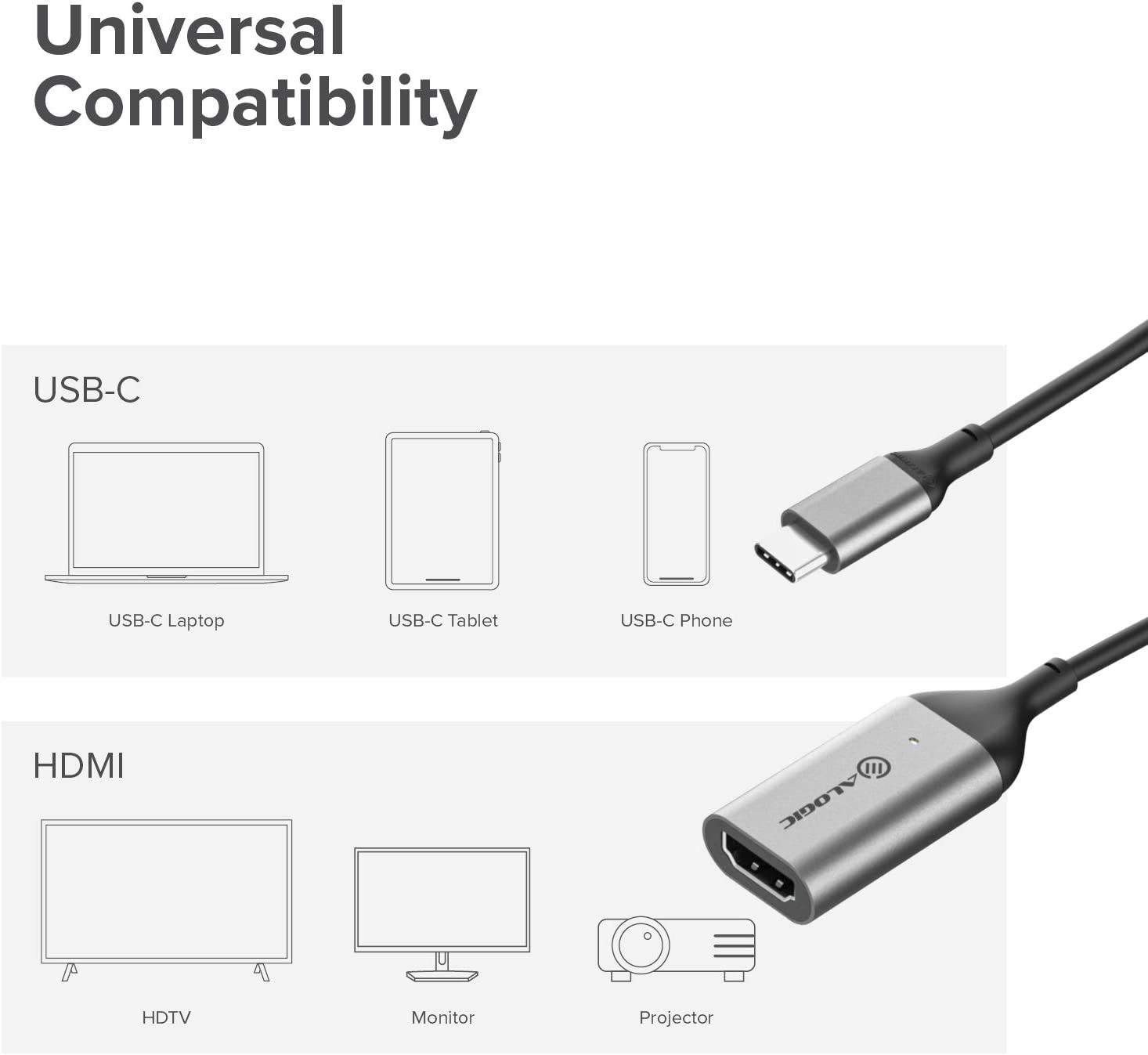 ALOGIC USB C to HDMI Adapter, Supports HDMI 4K 60Hz (Thunderbolt 3 Compatible) for MacBook Pro, MacBook Air, iPad Pro/Air 2020, Pixelbook, XPS, Galaxy, and More - Dealtargets.com
